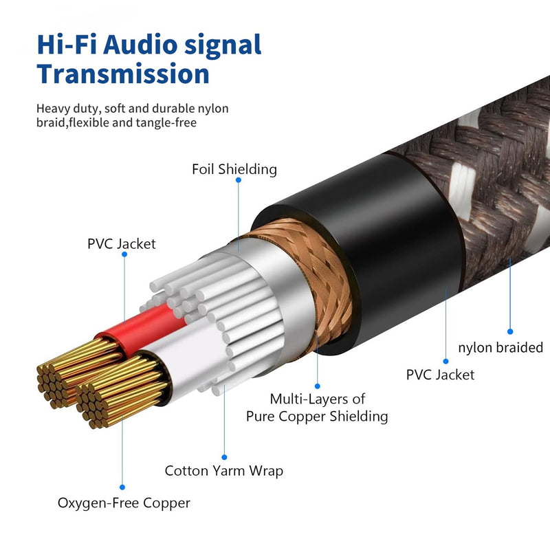2Pack 1/4" to XLR Cable,Heavy Duty Nylon Braided,Gold Plated Plug,Balanced 1/4" TRS to XLR Female Patch Cable, Quarter Inch 6.35mm to 3pin XLR Female Microphone Cable, for Speaker,Mixer-6.6ft