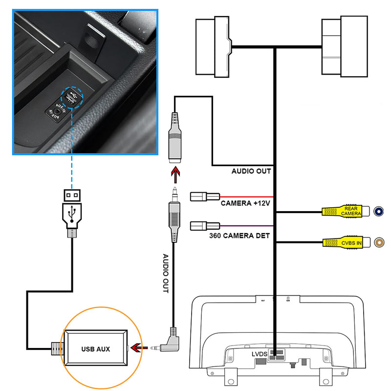 PEMP USBAUX Decoder Box for BMW EVO Systems | with Android/Linux Screens, Use AUX Channel Geting Sound