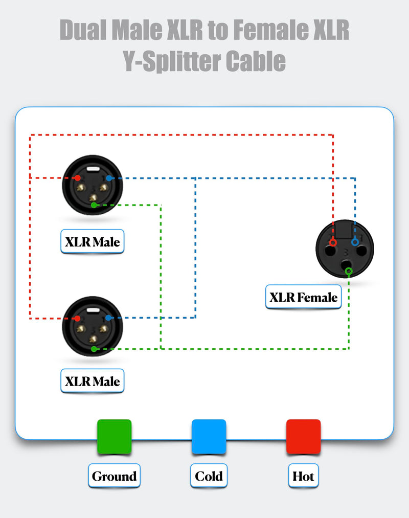 [AUSTRALIA] - XLR Splitter Female to 2 Male Cable, XLR Microphone Cable, XLR Y Splitter Cable 1 Female 2 Male, 3 PIN XLR Jack to 2 XLR Plugs Adaptor Cord, 1.6 foot, blue 