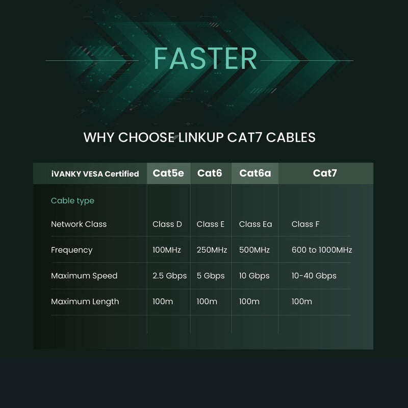 LINKUP Cat7 Ethernet Cable | S/FTP 30AWG | 2 Ft, 12-Pack, Black | 10G double-shielded RJ45, for network, LAN, router, switch, gaming, high-speed internet 2 FT (30AWG) - 12 Pack 30AWG Black Cord