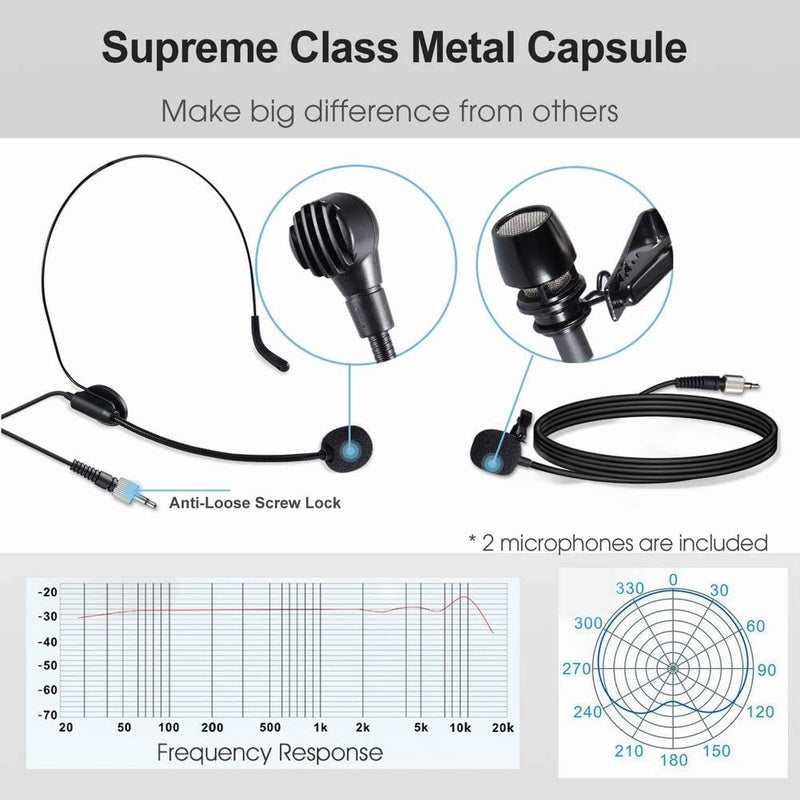 Alvoxcon Wireless Headset Lavalier Microphone System Wireless Lapel Mic Best for iPhone, DSLR Camera, PA Speaker, YouTube, Podcast, Video Recording, Conference, Vlogging, Church, Interview, Teaching Gray