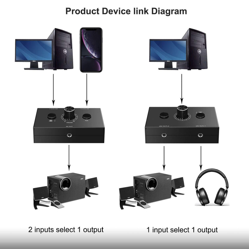 [AUSTRALIA] - Audio selector 3.5mm Audio Switch Audio Switcher, Passive Speaker Headphone Manual Selector Splitter Box Audio Sharing (2-IN-1-OUT/1-IN-2-OUT) 