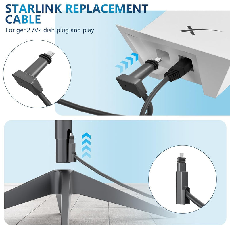 KOOWOD Replacement Cable for Starlink Actuated Gen 2, Waterproof Starlink Rectangular Satellite V2 Extension Cord High Speed Internet Wire Kit Accessories (32.8FT/10M) 32.8FT/10M