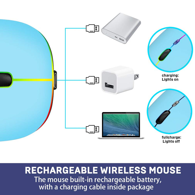Wireless Mouse, COO LED Slim Dual Mode(Bluetooth 5.1 and 2.4G Wireless) Rechargeable Led Wireless Mouse with 3 Adjustable DPI for iPad OS 13 , MacBook, Laptop, Mac OS 10.10 Bluetooth+2.4G Wireless(Sky Blue)