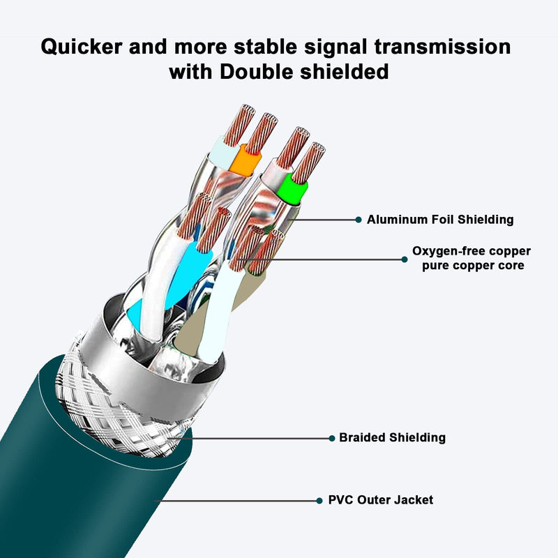 Alvin's Cables M12 8 Pin Male to RJ45 Shielded Ethernet Cable M12 X Coded 8 Position Cat6a Cable for Cognex Industrial Camera 8M/26ft 8M/26.2FT Straight 8 Pin Green