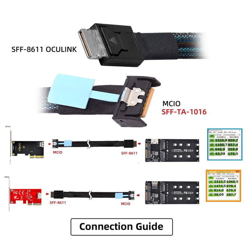 Xiwai PCI-E 5.0 MCIO PCI-E Mini Cool Edge IO 4i 38Pin Male to Oculink 4X SFF-8611 Extender Cable 50cm/1.6ft MCIO 4i to SFF-8611