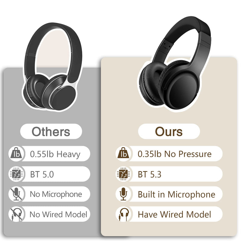 Bingozones Wireless Headphones with Microphone, Lightweight Bluetooth 5.3 On Ear Headset, 20+H Playtime, Portable Wired Headphones for Travel - A2 Black Wireless Headphones & A10 Black ANC Headphones