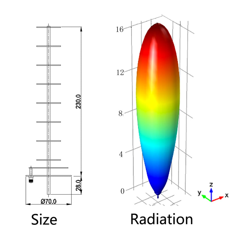 16dBi 2.4GHz High-Gain WiFi Directional Yagi Antenna Suitable for Drones USB Wireless adapters SMA routers and Cameras for Long Distance Signal Reception or Transmission