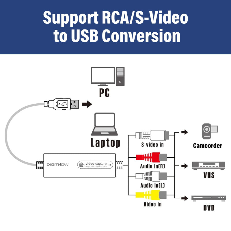VIXLW Video Capture, USB Video Capture Device, Convert VHS to Digital, VHS/VCR/Hi8/Mini DV to Digital/DVD Converter, for Tape Player Camcorder Camera PC TV OBS, for Mac OS, Android, Windows RCA
