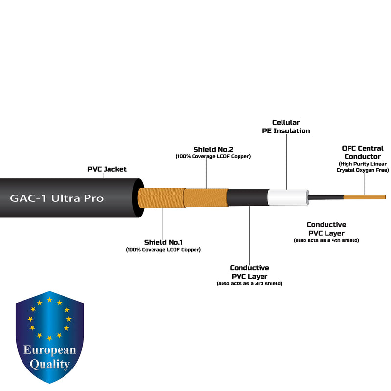 12 Foot - Gotham GAC-1 Ultra Pro (Black) - Premium, Low-Capacitance (21 pf/F) Guitar Bass Instrument Cable - Amphenol QM2R-AU & QM2P-AU ¼ Inch (6.35mm) Gold TS Connectors