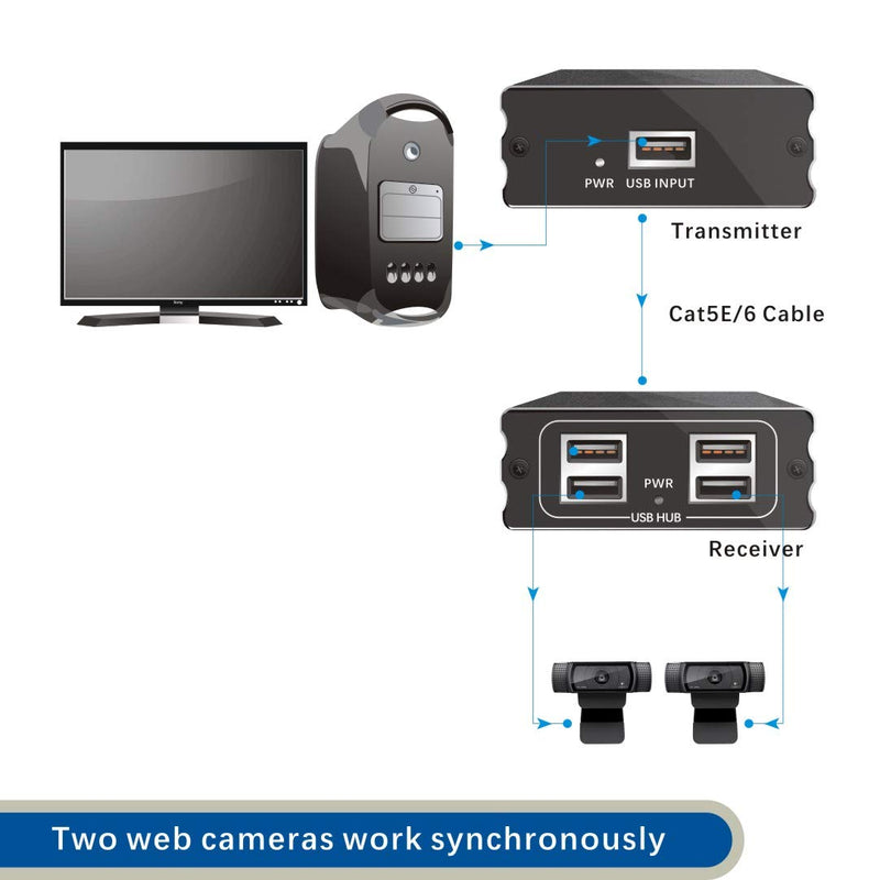 E-SDS USB Extender Over Cat5E/6 up to 196ft, USB2.0 Over Cat6 Cat5E Extender with 4 USB 2.0 Ports, Plug and Play, No Driver Needed Support All Operating System, Two Web Cameras Work Synchronously USB Extender 4 Ports