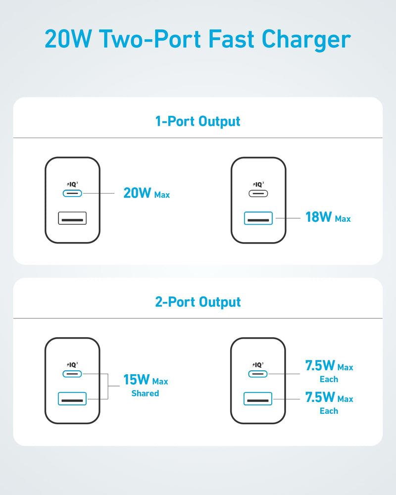 Anker iPhone 15 Charger, Anker USB C Charger Block, 2-Pack 20W Fast Wall Charger for 15/15 Pro/Pro Max/iPad Pro and More, with 2 Pack 5 ft USB-C Cable 2pack&2cable White 1