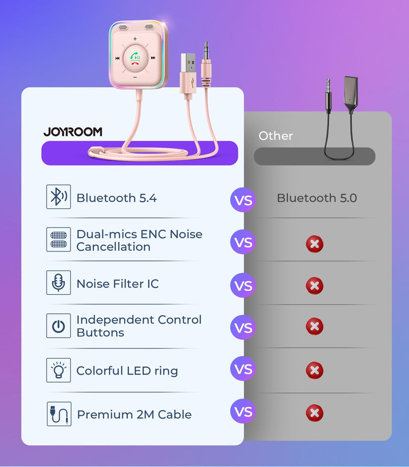 JOYROOM Bluetooth 5.4 Car Adapter with Dual Mics and Noise Cancellation, AUX Bluetooth Car Kit with Plug-and-Play and Noise Filter for Hands-Free Calls and Stereo Audio, Pink
