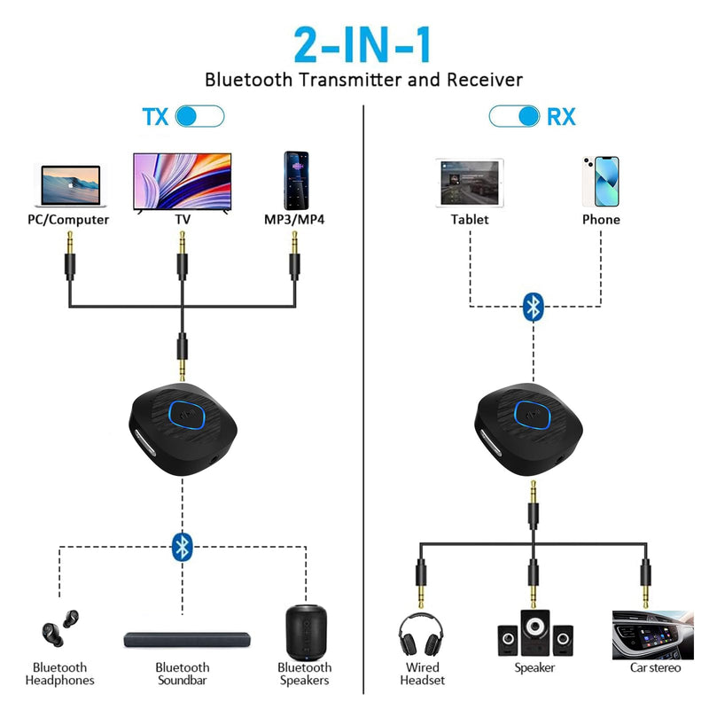 Bluetooth 5.3 Transmitter Receiver, Bluetooth AUX Adapter for Car, 2-in-1 Wireless Audio Adapter for TV/Home Stereo/Headphones/Speakers, with 3.5 mm AUX Input/Output Transceiver