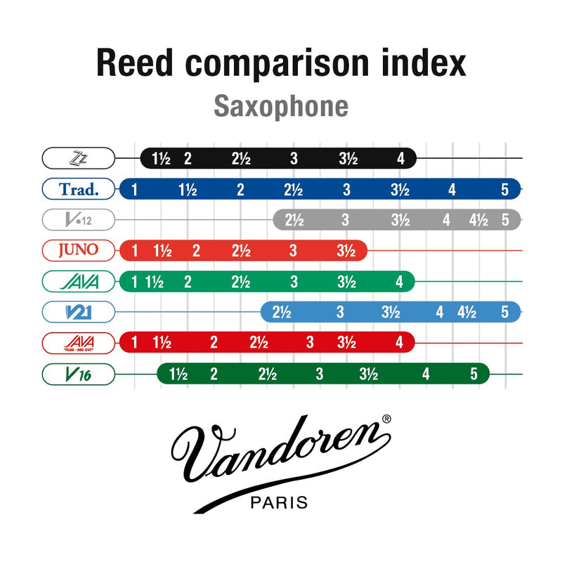 Vandoren SR4035 Soprano Sax ZZ Reeds Strength 3.5; Box of 10,black