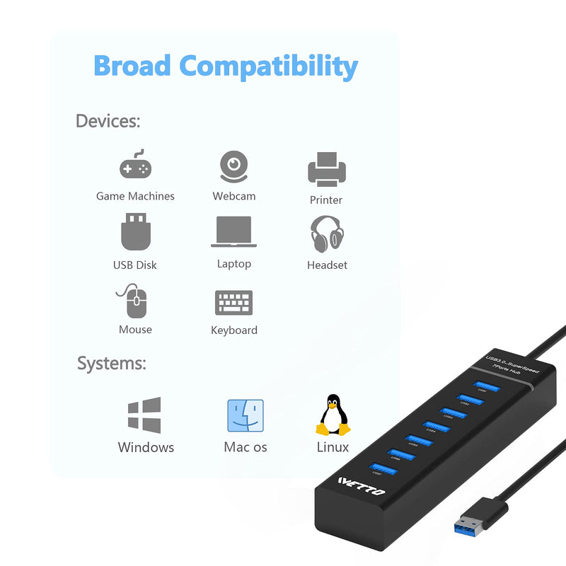 7-Port USB 3.0 Hub, IVETTO Data USB Hub with 38inch Long Cable for Laptop, PC, MacBook, Mac Pro, Mac Mini, iMac, Surface Pro and More