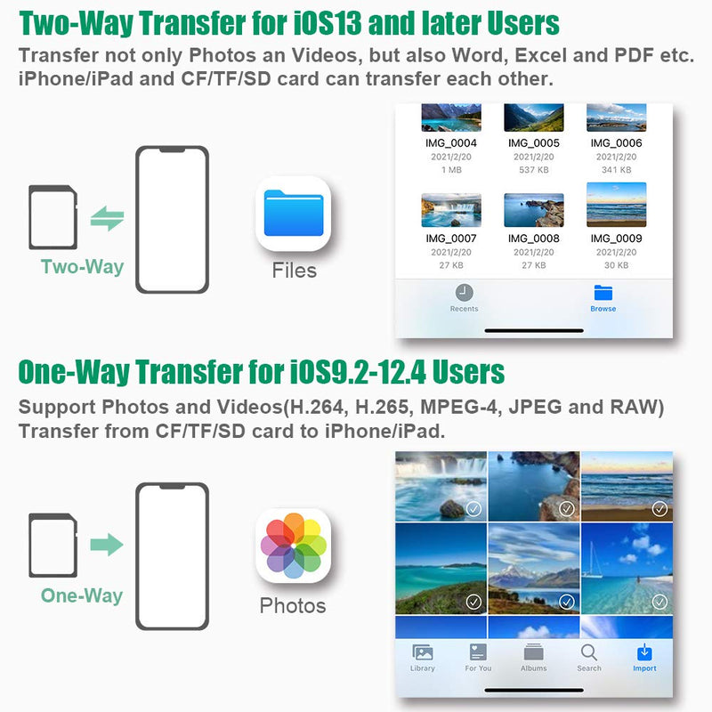 CF Card Reader for iPhone iPad, SD CF Micro SD TF Memory Card Reader Adapter Digital Camera Reader Trail Game Camera Viewer for iPhone X/8 Plus/8/7 Plus/7/6s Plus, iPad Mini/Air, No App Required