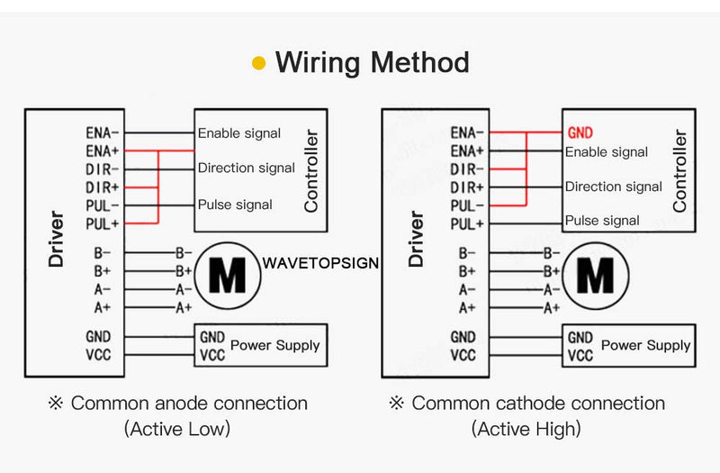 COVVY TB6600 4A 9-42V Stepper Motor Control CNC Controller 32 Segments 2/4 Phase Hybrid Stepper Motor Control Board