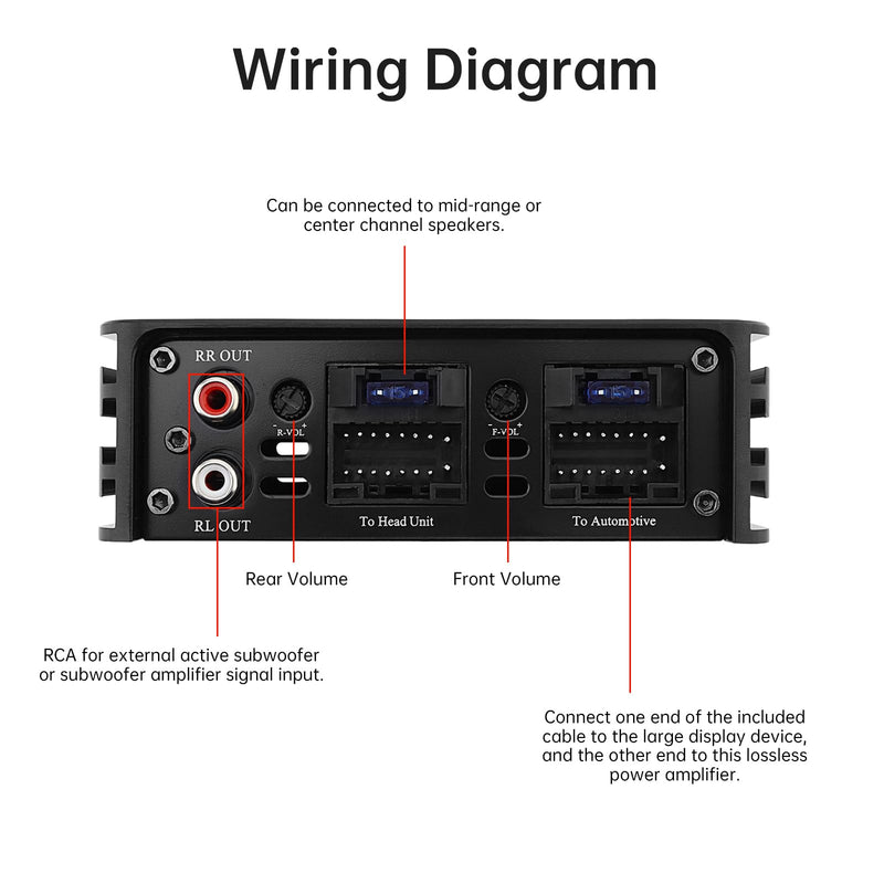 4-Channel Full-Range Amplifier, 4 Channel 80W x 4 Class A/B Audio Modification Power Amplifier Digital Sound Processor for Android Car Player