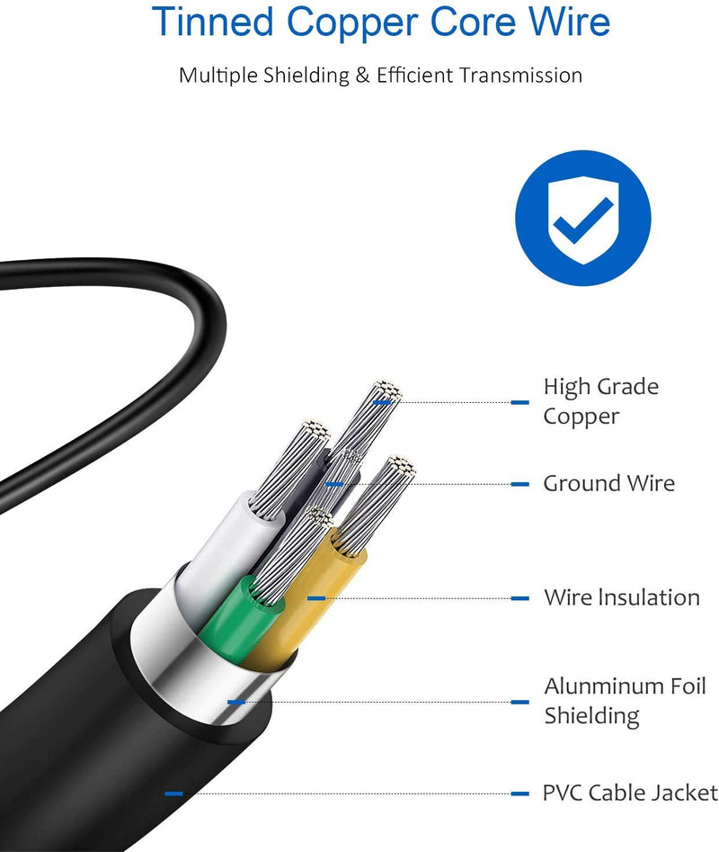 [AUSTRALIA] - Type C Charger Fast Charging for Samsung, 25W USB C Fast Charger Block, 2-Pack Android Phone Wall Charger with 6Ft Type C to C Cable for Samsung Galaxy S24 Ultra/S24/S24+/S23 Ultra/S23/S22/S21/Note 20 2pack 
