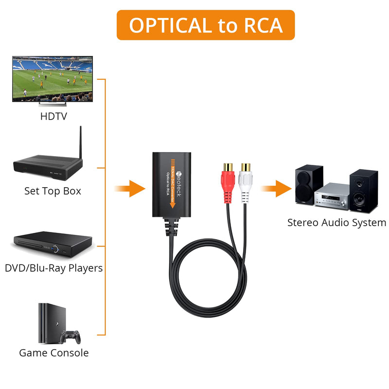 Neoteck 5.9ft/1.8m Optical to RCA Cable 192kHz DAC Converter Spdif/Toslink to Analog Stereo L/R RCA with Built-in Audio Amplifier Chipset and RCA Cable fo HDTV Set Top Box DVD-Female Output