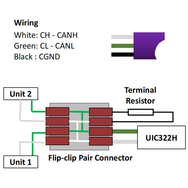 Universal USB-CAN Converter/Adapter,Industrial,5000V Isolated,CP2102N Purple Isolated USB-CAN