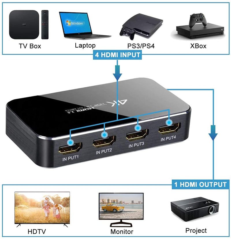 HDMI Switch 4X1, 4K Ultra HD HDMI Switcher Support HDMI 2.0 HDCP 2.2, 3D, 1080P, 4Kx2k@60Hz (IR Remote Control)