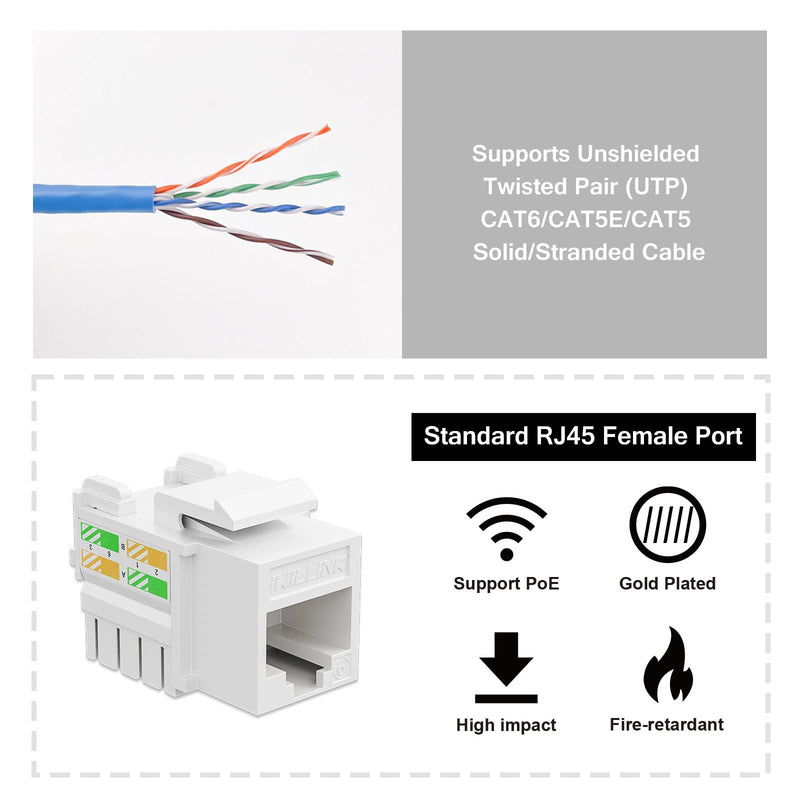 iwillink 12 Port RJ45 Through Coupler Cat6 Patch Panel with Back Bar and Keystone Jack RJ45 Keystone Jack 25-Pack