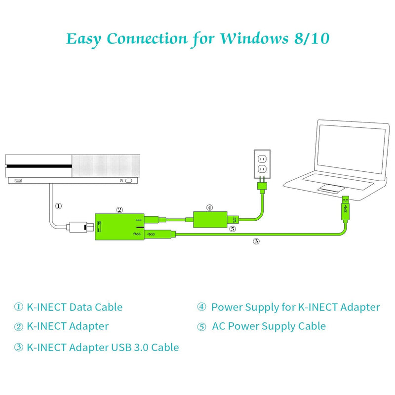 Xbox Kinect Adapter Charger for Xbox One S/X Kinect 2.0 Sensor and Windows PC Interactive APP Program Development Adapter Power Supply Connect to PC Via USB 3.0