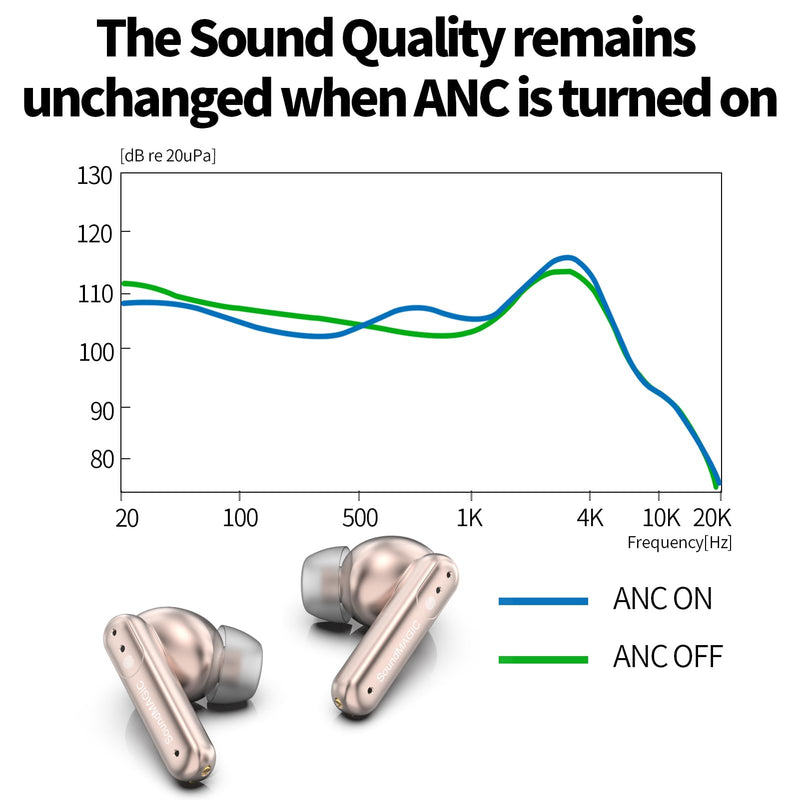SoundMAGIC T80BT True Wireless Earbuds, Hybrid ANC, HiFi, Clear Calls, Pink | Comfortable noise reduction, Rich layered stereo, Pressure-free wear, 25hr battery, IPX5 waterproof, Seamless dual pairing