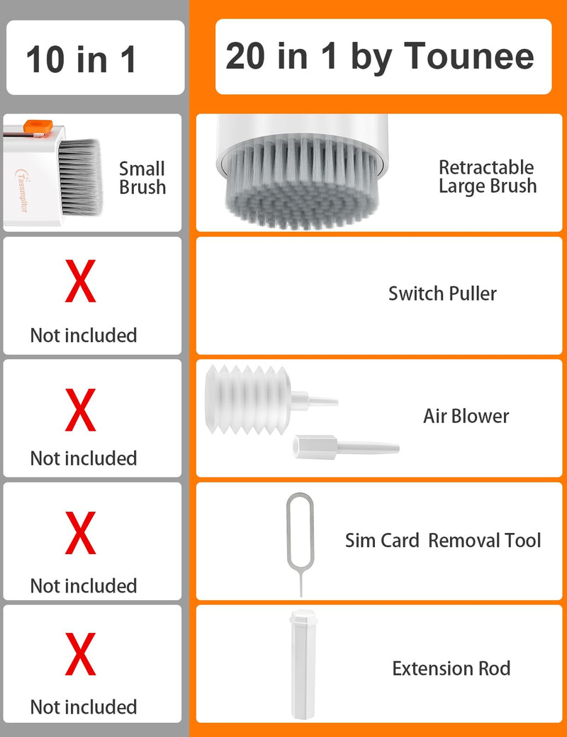 Tounee Keyboard Cleaner Kit, Electronics Cleaning Kit with Retractable Big Brush, Portable, 20 in 1 Multi-Tool Kit for Phones, Tablet, Computer, PC Monitor,TV Camera Lens with 2.5ml Mist Spray (White) White