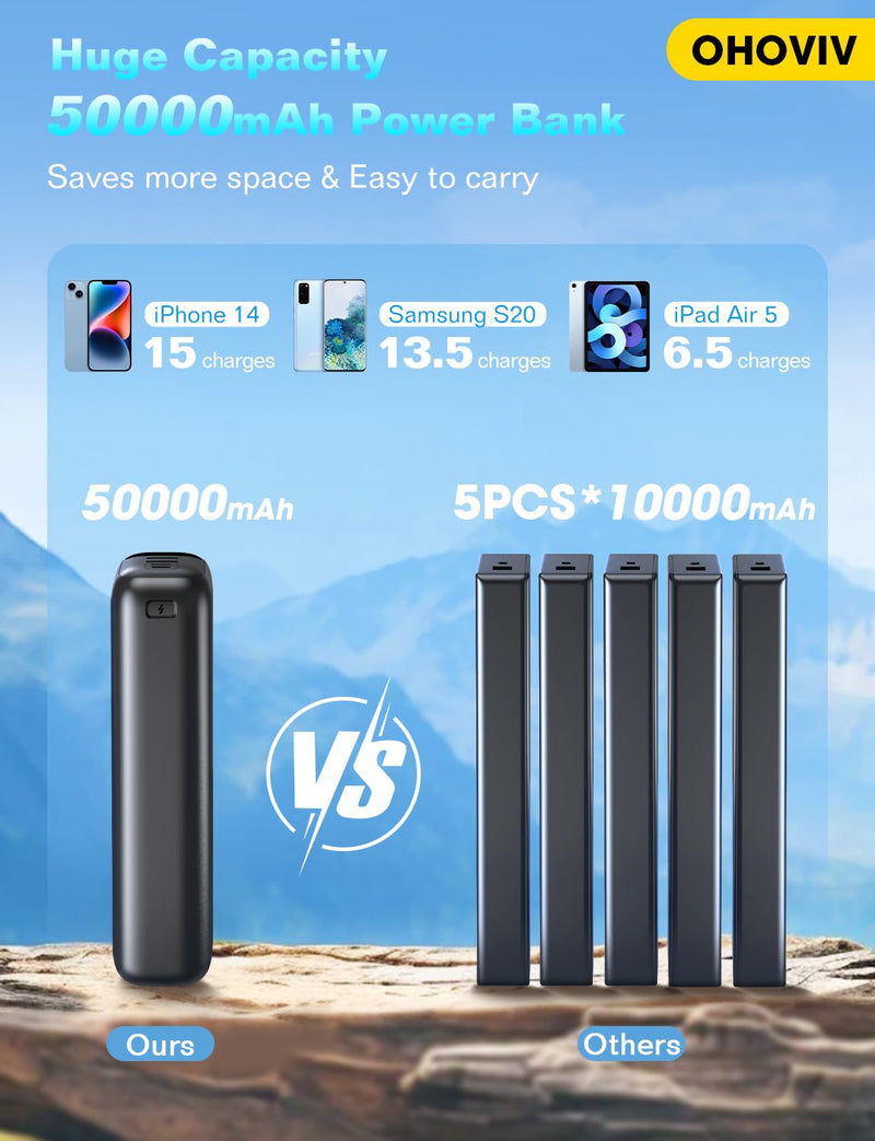 Portable Charger 50000mAh Power Bank - 22.5W Fast Charging External Battery Pack, LED Display USB-C Portable Cell Phone Charger for iPhone 16/15/14/13 Pro, Android, Samsung Galaxy, Etc Black