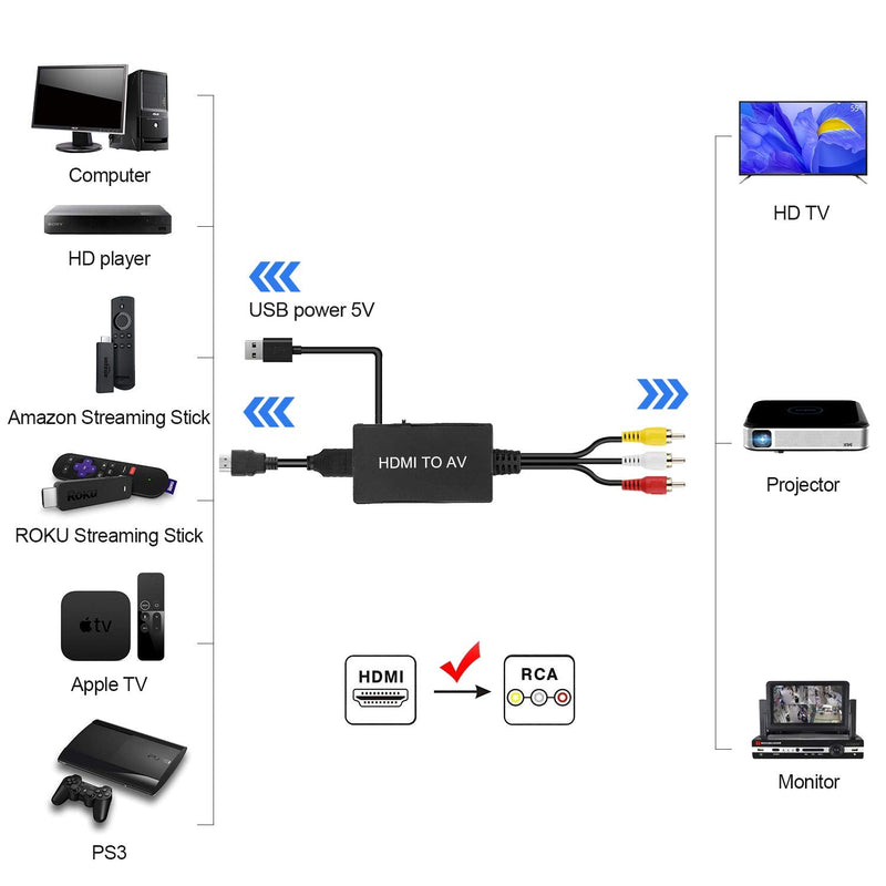 HDMI to RCA, HDMI to Older TV Adapter Compatible for Fire Stick, Roku, Apple TV, Xiaomi Mi Box, Android TV Box, DVD, Blu-ray Player ect.（HDMI to AV Converter）