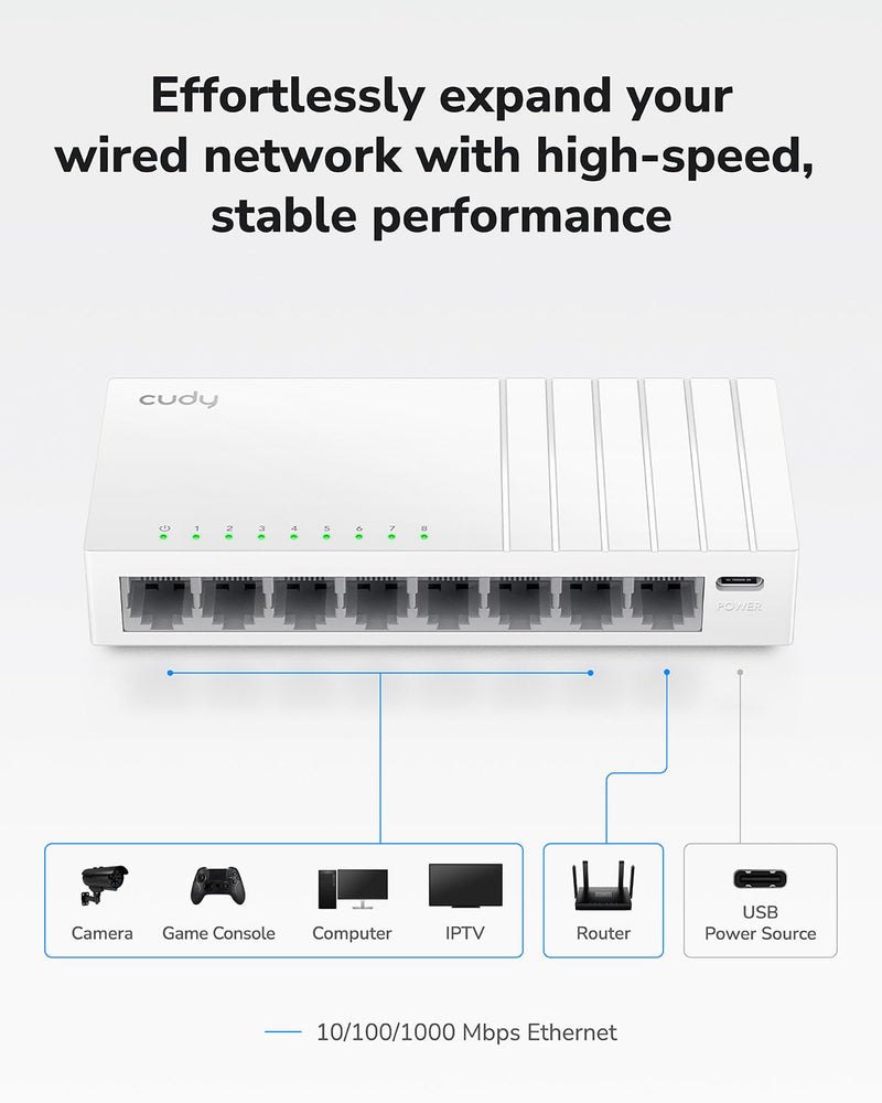 Cudy 8 Port Gigabit Unmanaged Ethernet Switch, USB-C Powered, GS108U | 8x GbE RJ45, Type-C powered via laptop/TV/power bank, 16 Gbps capacity, 170m Cat5e reach, white design, silent