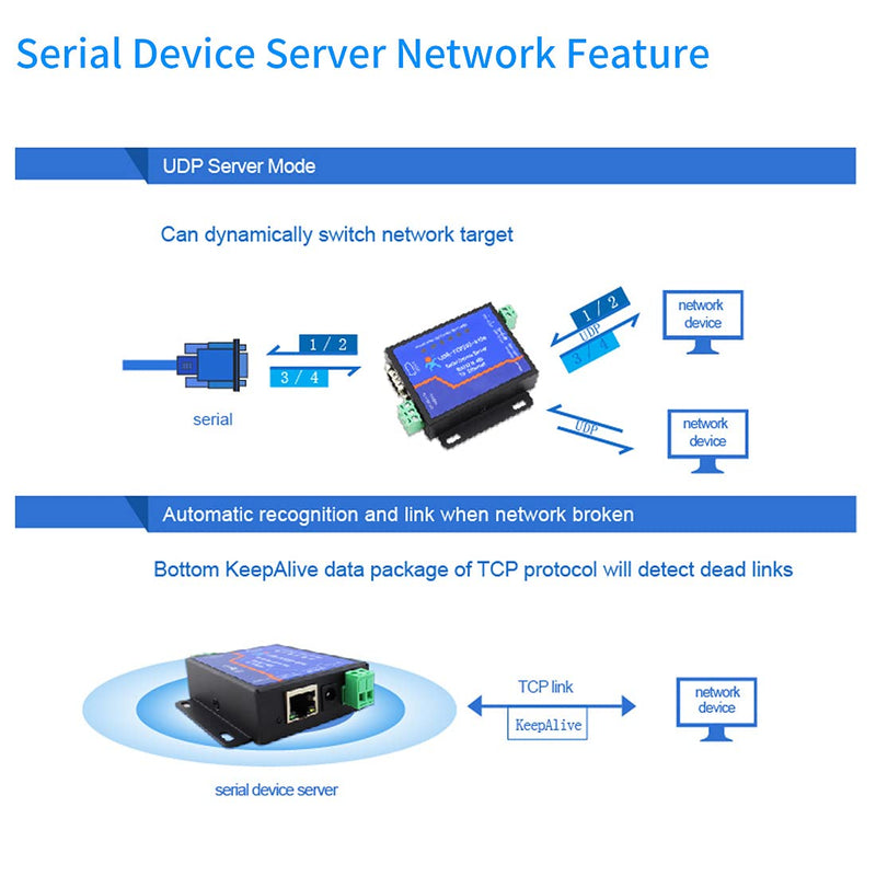 PUSR Usr-Tcp232-410S Server RS232 / RS485 Serial to Ethernet Adapter TCP/IP Converter Supports DHCP / DNS