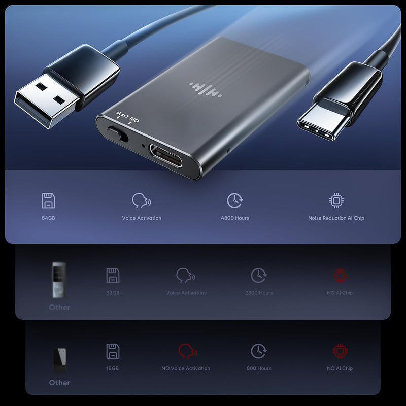 [AUSTRALIA] - 64GB Magnetic Voice Recorder - Lymorvex Voice Activated Recorder AI-Intelligent Noise Reduction, 4800 Hours Recording Device & USB-C Audio Recorder for Lectures, Meetings, Interviews 64GB 
