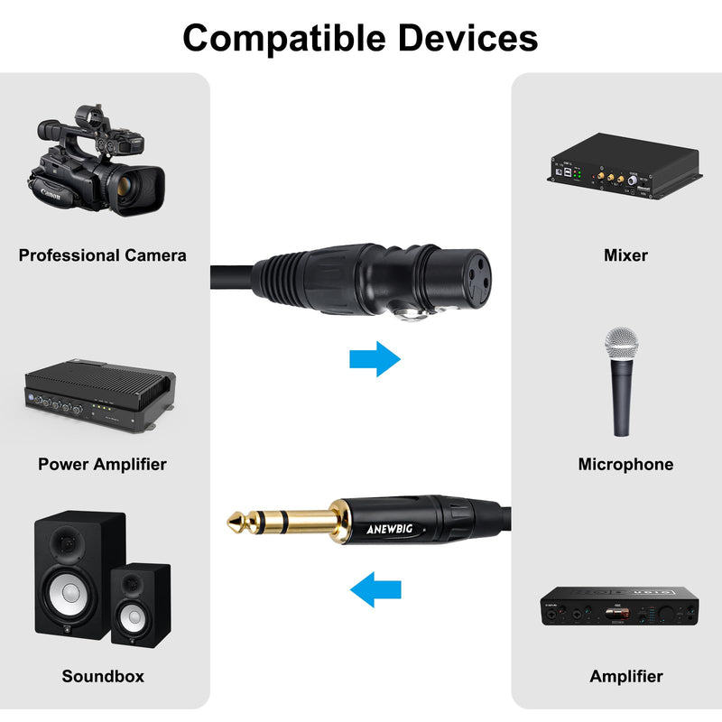 XLR Female to 1/4 TRS Cable, Quarter Inch to XLR Microphone Cable, 6.35mm Balanced Stereo Mic Cord 3.3ft 3.3 Feet