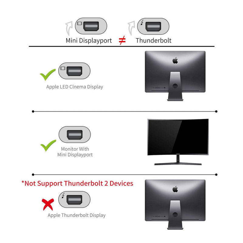 USB C to Mini Displayport (4K@60Hz), Thunderbolt 3 to Mini DisplayPort Adapter for iPhone 15 Series, M1/M2 MacBook, MacBook Air/Pro 2016-2023, Galaxy S8-S23, Steam Deack and Rog Ally c to mini dp