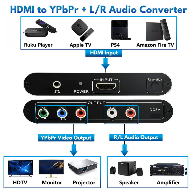 HDMI to Component Converter, HDMI to YPbPr 5RCA RGB Converter with Scaler Function up to 1080P@60Hz Supports Video Audio Converter Adapter for TV Stick, DVD, PS3, PS4 Etc Black