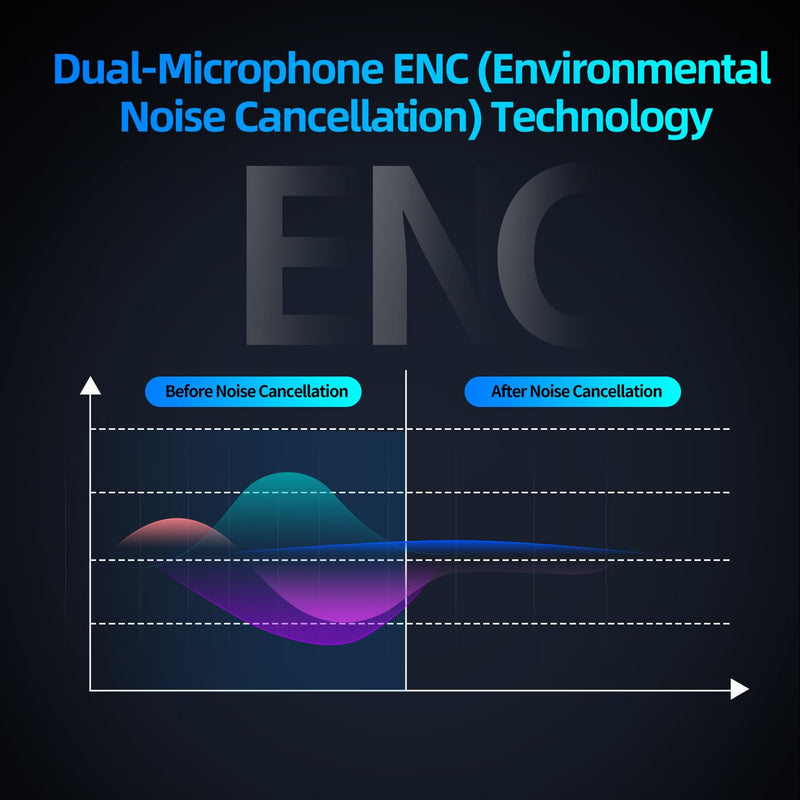 KZ AE01 Bluetooth 5.4 Module Upgrade EarHook for Earbuds 2Pins,Dual Microphones ENC Noise Reduction Wireless Earphone Adapter