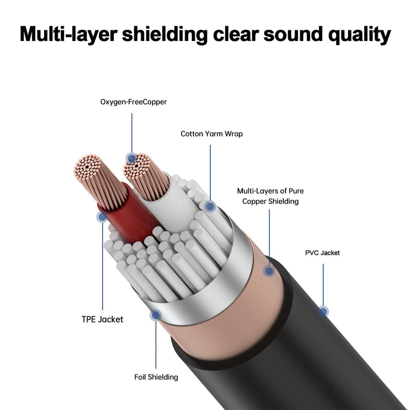 2 pack 1/4 to XLR Cable,Balanced 1/4" Female to XLR Male Stereo Audio Adapter,XLR Male to TS/TRS Quarter inch Connector Converter Interconnect Cable - 11.8 inches (30 cm)