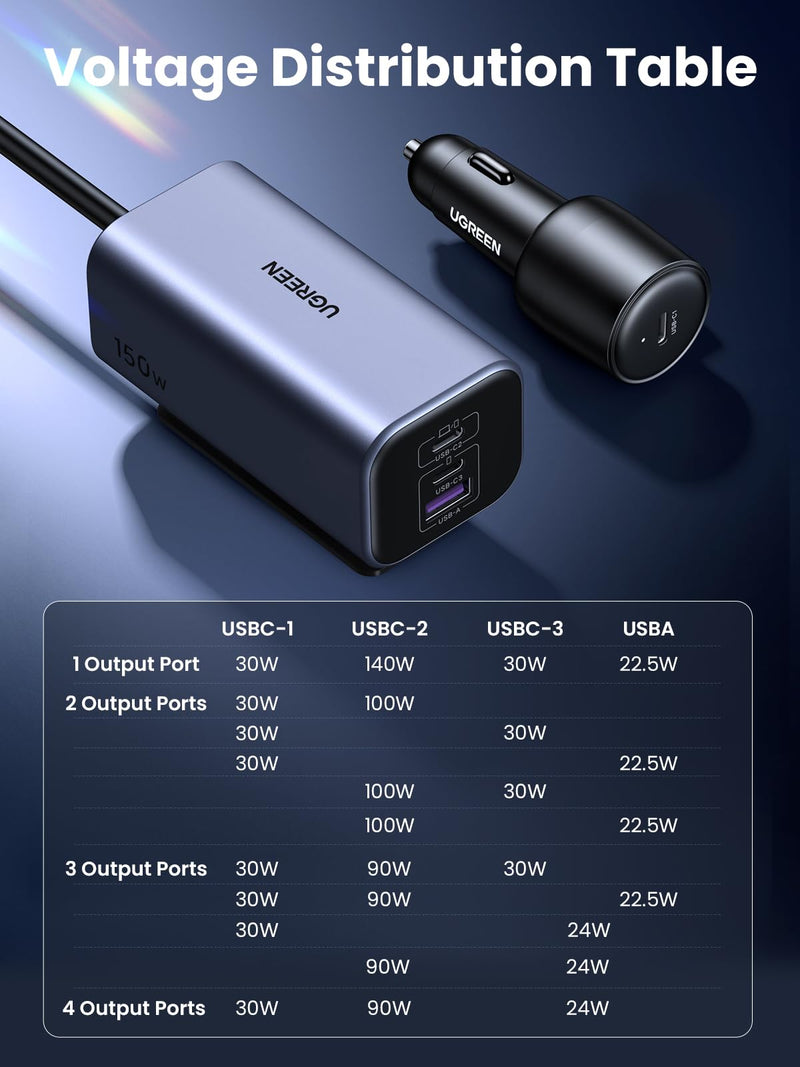 UGREEN 150W 4-Port Retractable Car Charger with Built-in Cable | 3 USB-C 1 USB-A, Compatible with iPhone 17 Air 17 Pro 17 Pro Max 16 15 14 13 12, Galaxy S25 S24 S23 Ultra, iPad, MacBook