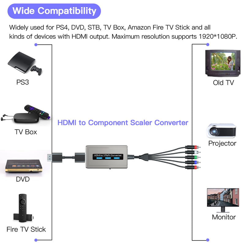 HDMI to Component Converter with Scaler Function, 1080P HDMI to YPbPr Converter Supports 1080i HD Input Grey