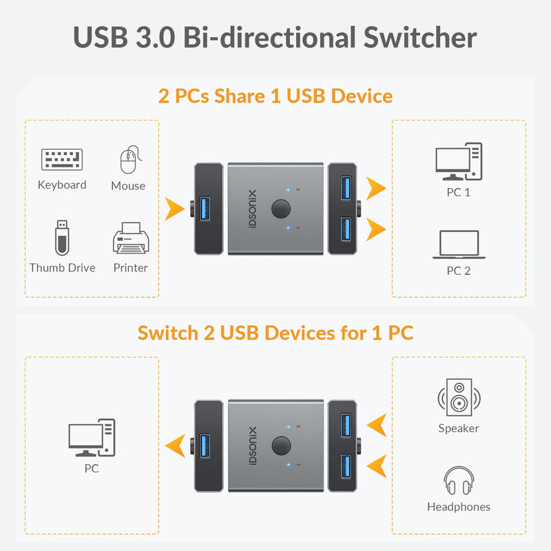 IDsonix USB 3.0 Switch for 2 Computers Share 1 Device | 1 in 2 Out Bi-Directional For Printers/Keyboards/Mice, 5Gbps Plug and Play Switcher Support CarPlay,Android Auto,Aluminum Aluminum