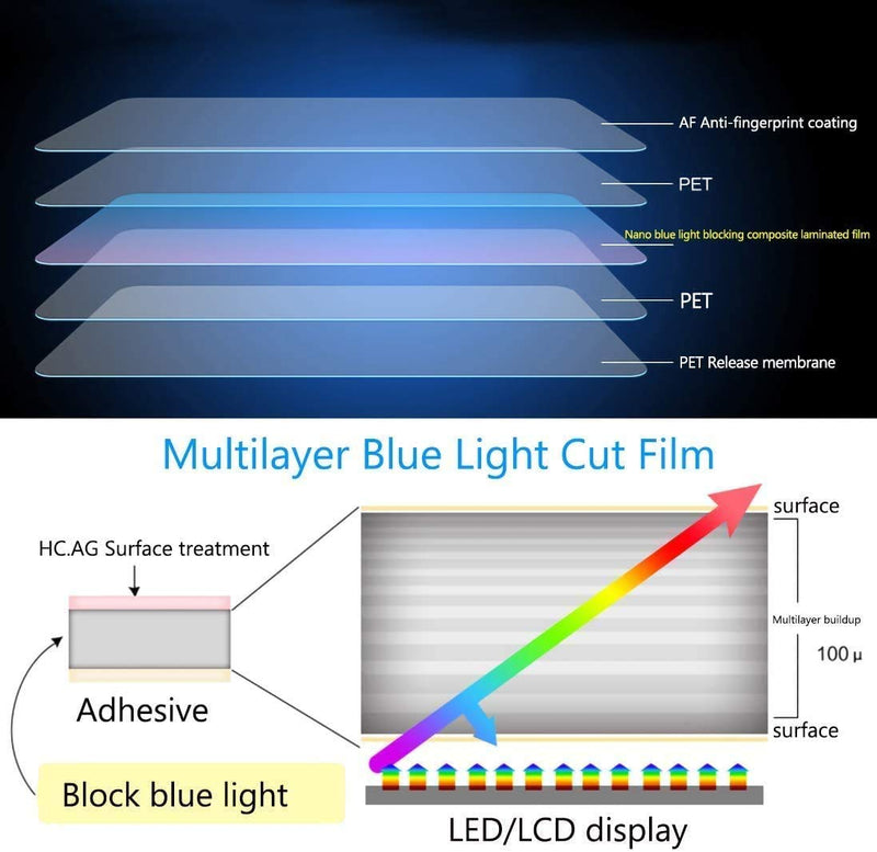 YINOVEEN 24 Inch Anti Blue Light Screen Protector | 16:9 Aspect Ratio, Standard/Curved Monitor, Touchscreen Compatible, Eye Protection Filter