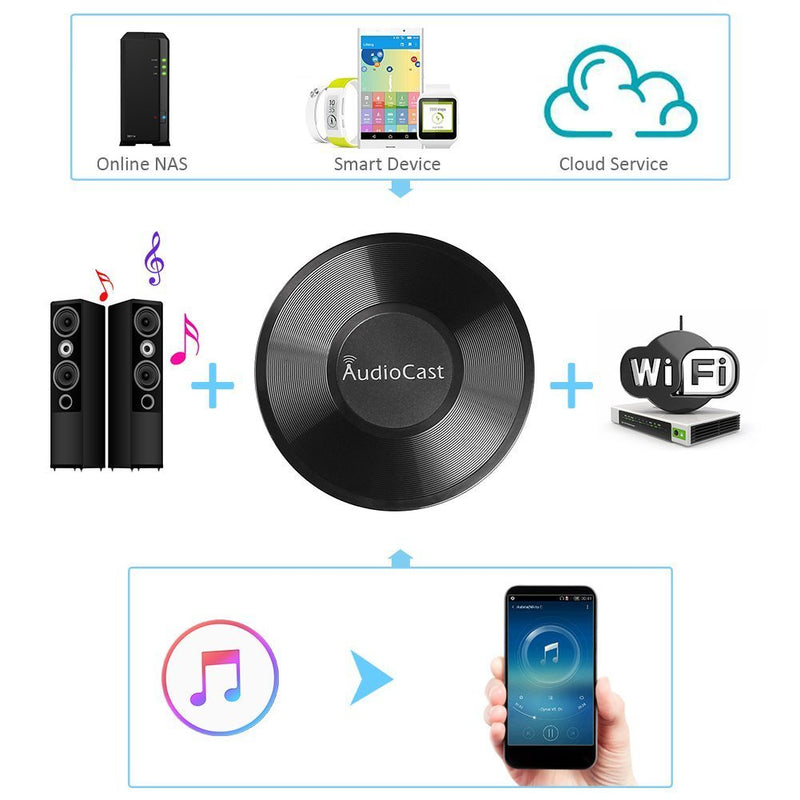 [AUSTRALIA] - M5 AudioCast WiFi Wireles Audio Adapter Airplay DLNA Spotify iHeartRadio Supporting Stream Audio to Speaker Systems Over 2.4G Wi-Fi Network Multi Room Supported 
