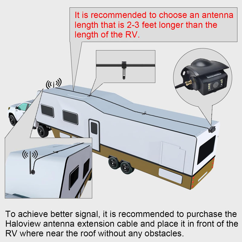 [AUSTRALIA] - Haloview 2.4G Wireless 49ft Extension Antenna for Haloview Camera 