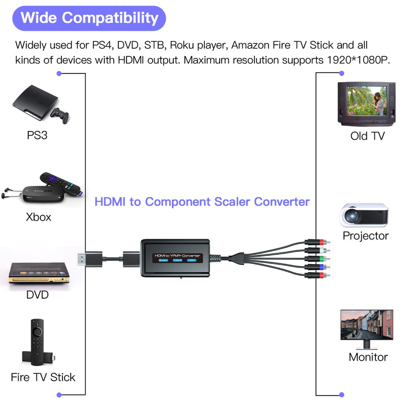 HDMI to Component Converter Cable with Scaler Function, 1080P HDMI to YPbPr Scaler Converter Supports 1080i HD Input for Old TVs Black