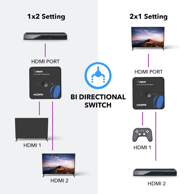 OREI HDMI Switch 4K HDMI Splitter - 2x1 Bi Directional - 4:4:4 8-bit - HDMI 2.0, HDCP 2.2, 18 Gbps, 4K @ 60Hz HDMI UltaHD High Resolution Switch Between 2 Inputs or Toggle Displays (UHDS-212) 2x1 Bi-Directional Splitter