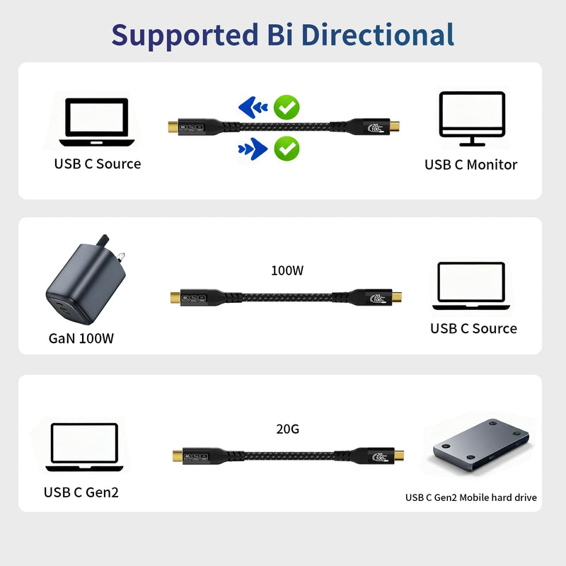 USB C Cables 2-Pack 20FT (6m) Long Compatible with Thunderbolt 4/3, USB 3.2 Gen 2 20Gbps High Speed Data Transfer, 100w Fast Charging & 4K@120Hz USB C Video Cable for Monitor,dispaly Cord 20FT+20FT